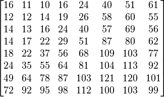 Quantizer Matrix