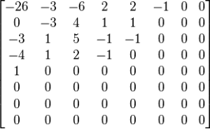 Quantized Matrix