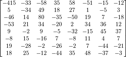 Matrix of DCT Coefficients